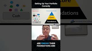 Setting Up Your Portfolio Correctly #shorts