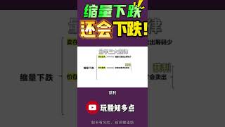 【量价关系】 缩量下跌 还会下跌  #技术分析 #成交量  #美股 #股票 #股票分析