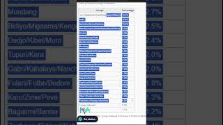 😲 Web scraping with PANDAS? 😲 | scrape tables from websites #datamining #webscraping #shorts