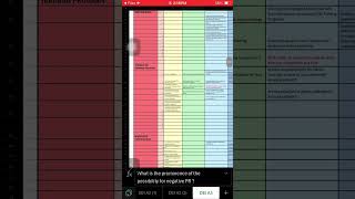 York DEI - Assignment 3 - V.4.4 #cyberprotect #police - DEI SWOT