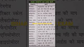 bihar teacher exam #biharteacherniyojanlatestnewstoday7thphase