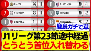 【速報】J1リーグ第23節途中経過、最新の順位表がコチラです