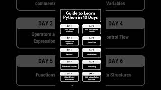 GUIDE TO LEARN PYTHON IN 10 DAYS #besanttechnologiesplacements #education #youtube #reels #shorts