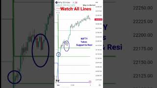 Nifty Prediction - 1 March 2024 Reversal entry #nifty #shortsfeed #shorts #sharemarket