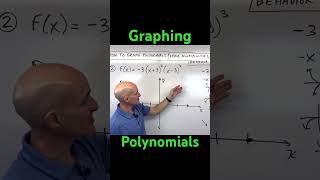 Graphing Polynomials with Zeros and Multiplicities