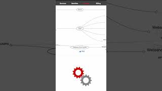 SD-WAN Uplink Selection via Captive Portal Password