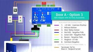 MultiDoor ManualNormLocked Opt3 v01