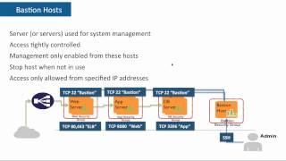 AWS Webinar Series: Security Best Practices on AWS