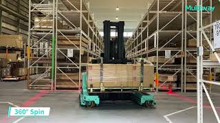 Home Furnishing Materials Industry+Japan NADEX+Omnidirectional Sideloader Unmanned Forklift MW O30+M