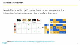 Book Recommender System API for KaggleX Cohort 3