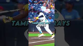 The best over the past decade #mlb #praisethelord #edit #decade #bestteams