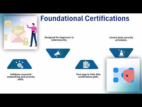 Palo Alto Networks Certificate 🎓 | Cybersecurity Training 🌐 | Palo Alto Tutorial 🔥