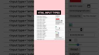 HTML Input Types List ✅ | Form Field Tags for Websites 🌐 | HTML Tutorial Shorts | Mind Mastery810