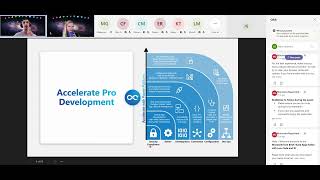 Build Apps Faster with Low Code and AI