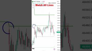 Bank Nifty Prediction - 16 February 2024 Reversal entry #banknifty #shortsfeed #shorts #sharemarket