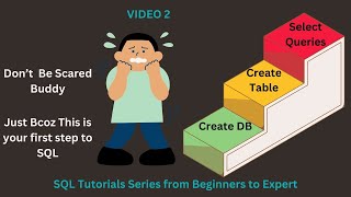 Getting Started with SQL: Database Creation, Table Setup, and Select Query Execution