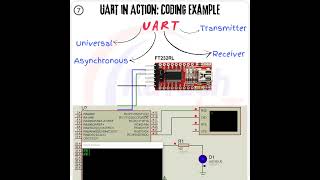 7. Implementing UART in Microcontrollers: Example with FT232RL