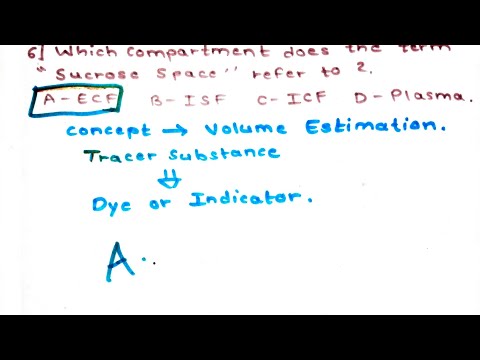 Chapter Review 1 || Physiology || Homeostasis and body regulations
