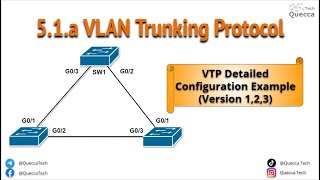 5.1.a. VLAN Trunking Protocol (VTP) Configuration Example (VTP Versions 1, 2, 3)
