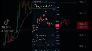 YFI coin Simple price action lesson. ❤️🎯 #crypto #YFI #tips