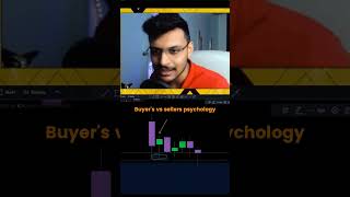 How to Read Chart Candle by Candle