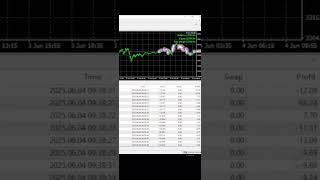 $2790 in 8 HOURS Using ATG V5 Trading Bot! (LIVE RESULTS) #ForexRobot #TradingBot #automatedtrading