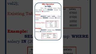 in operator in sql @ensolutions5210 #sql #rdbms #dbms #sqlserver #in
