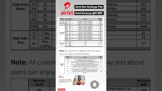 Airtel Price Hike - Airtel 5G Unlimited Data Plan From 3 July 2024 | Airtel New Recharge Plan 2025
