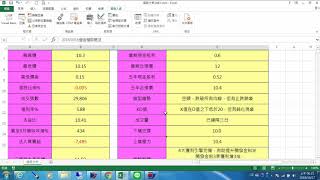 1071016 2883開發金盤後股票資訊分析