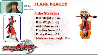 假面骑士 KAMEN RIDER WIZARD ALL ELEMENTAL RIDER FORM ABILITIES AND BASIC INFORMATION SCANS!