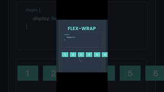 Flex-wrap property's in CSS. #programming #javascript #html #coding #coder #html5#css#webdevelopment