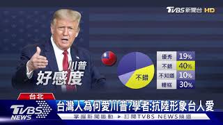 15國唯一最力挺!英民調:台人42%挺川普