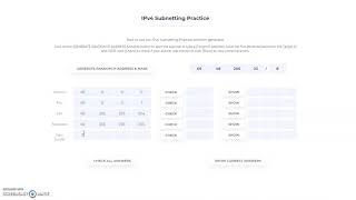 IPv4 Subnetting Practice