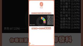 【🌱一分鐘好芽】00929究竟哪裡好?專家布局ETF招式大公開(上) ft.邁思大 #00919 #00929   #ETF #投資 #理財 #被動收入 #投資策略