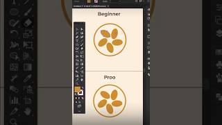 Beginners To Pro #viralvideo #ytvideo #shortsfeed #ytshorts #beginner #professional
