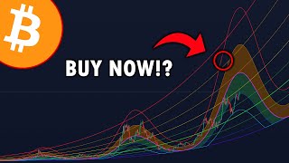THIS BITCOIN CHART HAS NEVER BEEN WRONG BEFORE! - Bitcoin Analysis