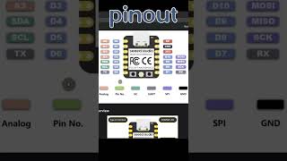 ESP32C3 XIAO von Seeed Studio