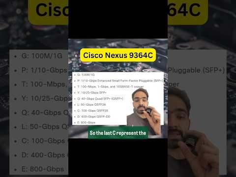 How to identify  switchports bandwidth #networkengineer #ccnaccnp #cisco #memes #viral #viralshorts
