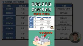 懶人包 債券ETF大彙整❗️00950B跟00933B哪檔更好更有特色呢❓#00933b #00679b #00687b #00937b #00940 #00939 #台積電 #etf #債券