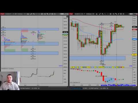 Market Profile Evening Review: 8/7/17