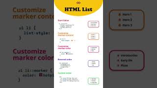 HTML Lists Explained in 10 Seconds! ✅ #shorts