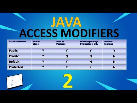 Java Access Modifiers II Core Java II Automation II Access Modifiers in Java