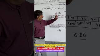 MITSUBISHI PLC INPUT/OUTPUT WIRING & PLC SPECIFICATION #cncvmc #shortvideo #mitsubishi #plc