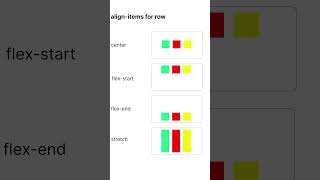 Css alignment property #trending #css #cssproperties #codingtips #codesigner
