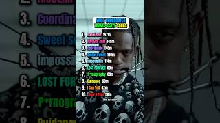Most Underrated Travis Scott Songs #travisscott #jackboys2 #rap #music #hiphop #ranking #top10