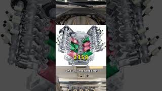 奥迪 EA824 EA825 4.0T发动机闭缸功能 Audi EA824 EA825 4.0T engine cylinder deactivation function
