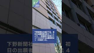 栃木県立高全日制　出願初日１・０９倍　最高は宇都宮白楊農業経営科、普通科では宇都宮北高