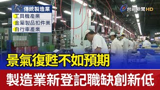 景氣復甦不如預期 製造業新登記職缺創新低