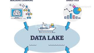 Azure Blob Storage vs Data Lake Storage