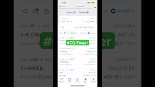 CG Power Share Latest News | Q4 Results #shorts